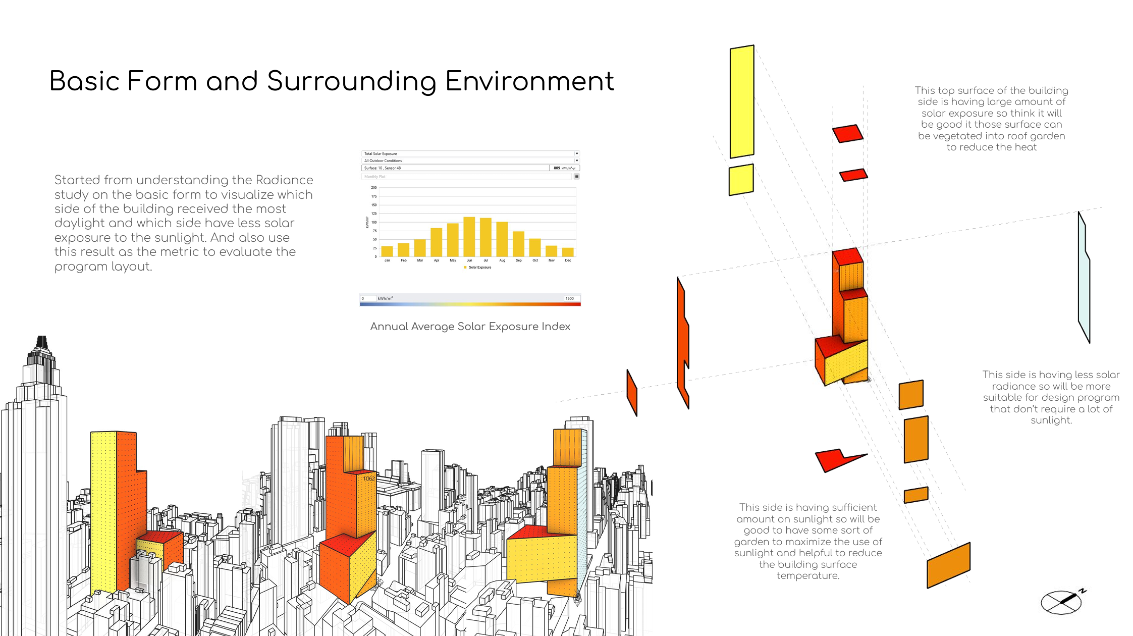 Climate and Wind Analysis